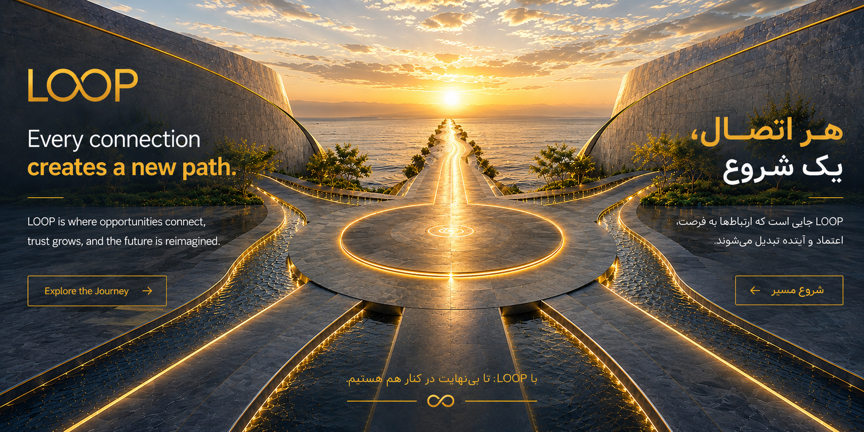LOOP — Every connection creates a new path